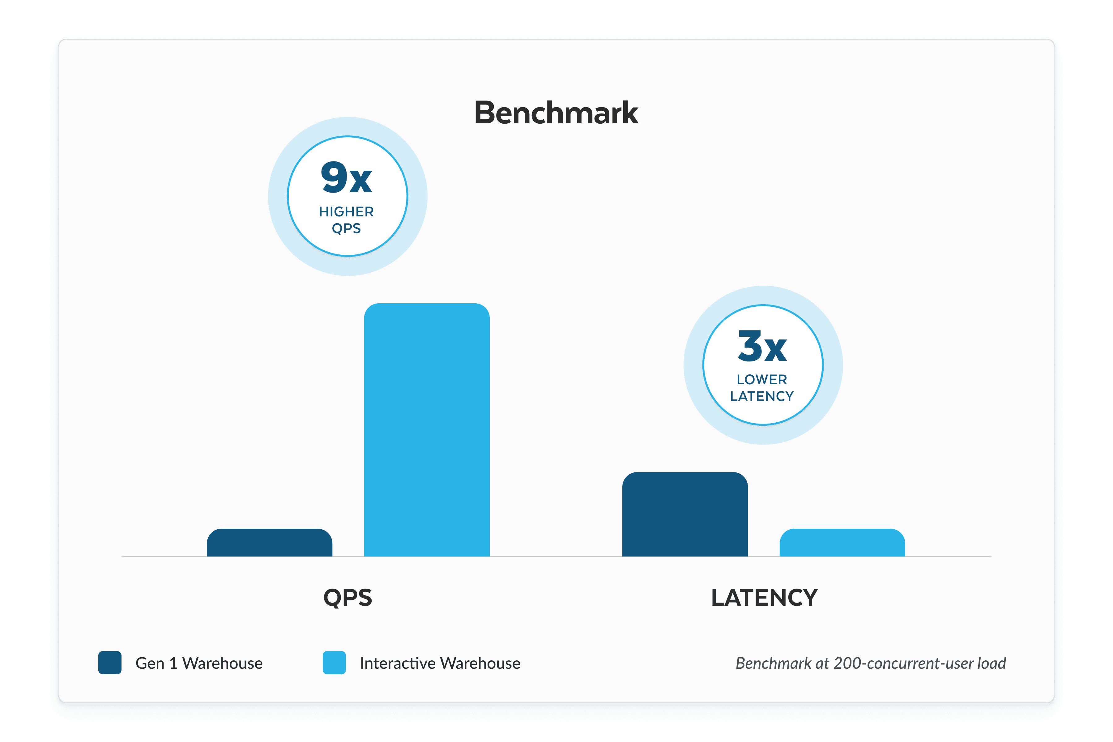 benchmark