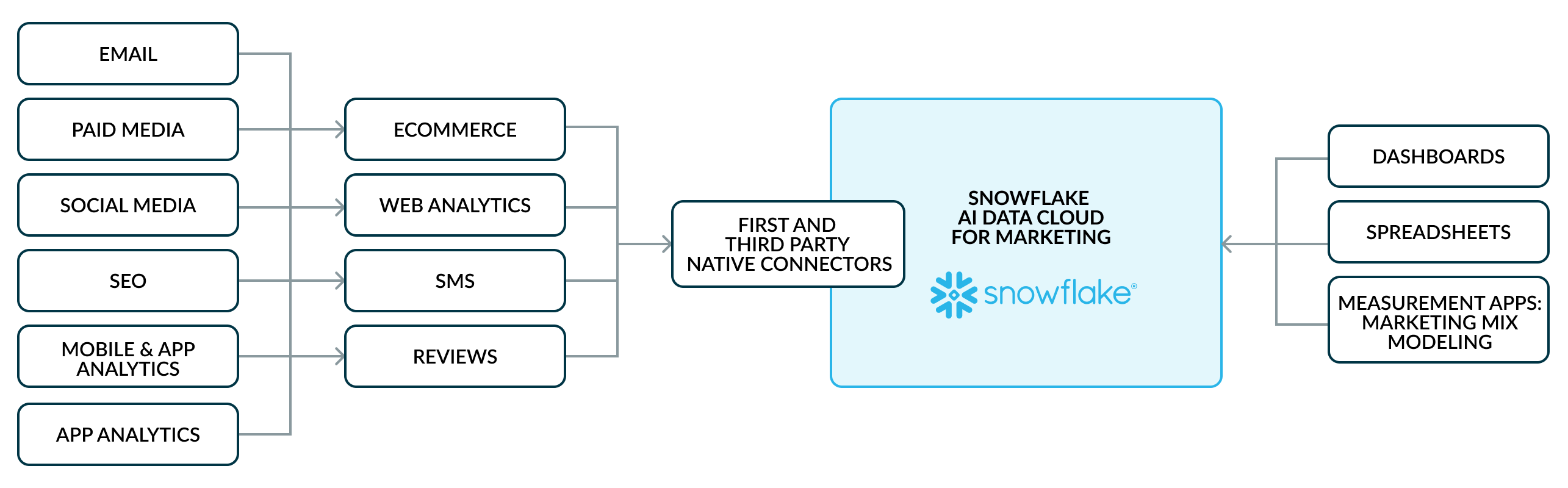 marketing diagram