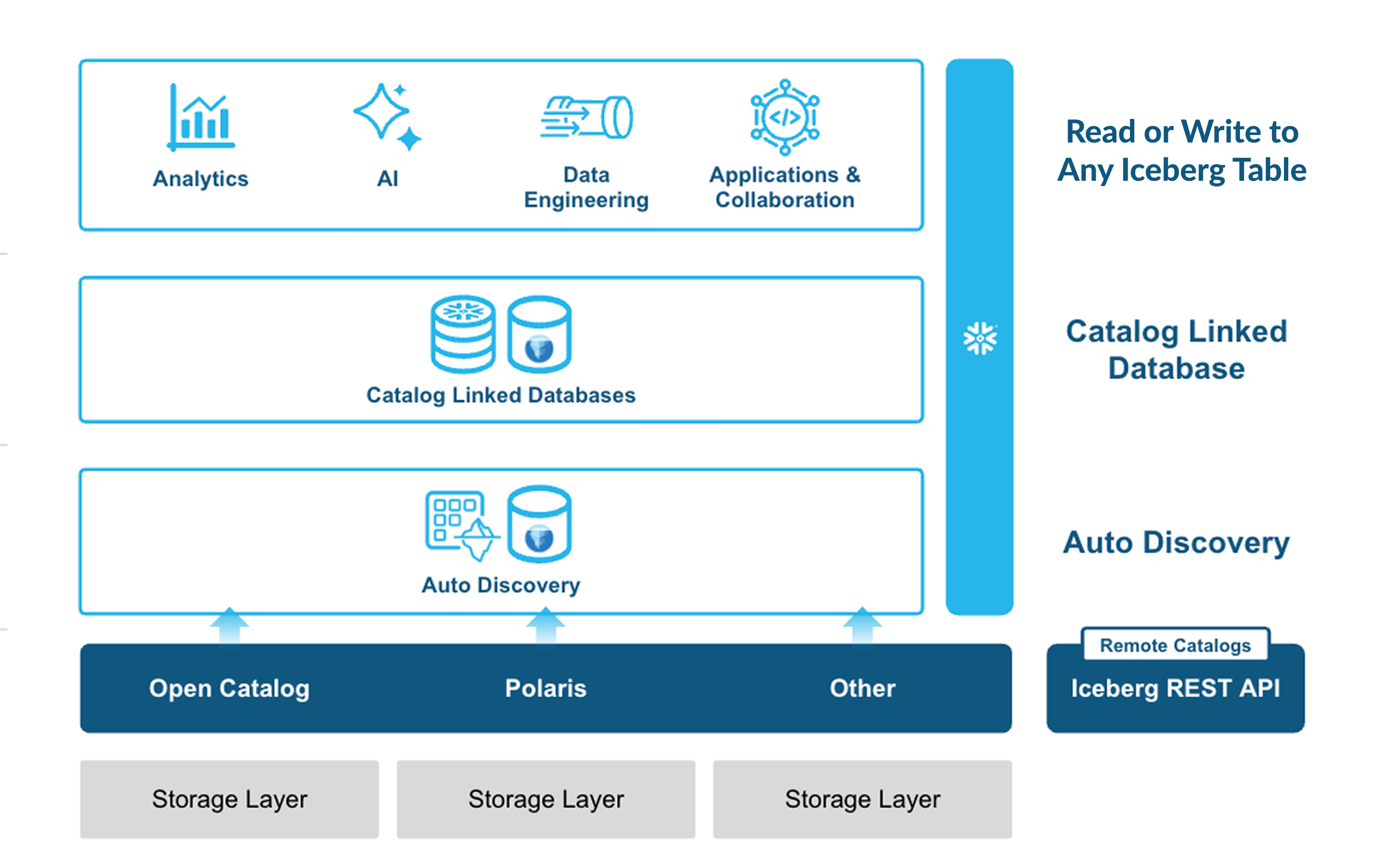 apache iceberg diagram