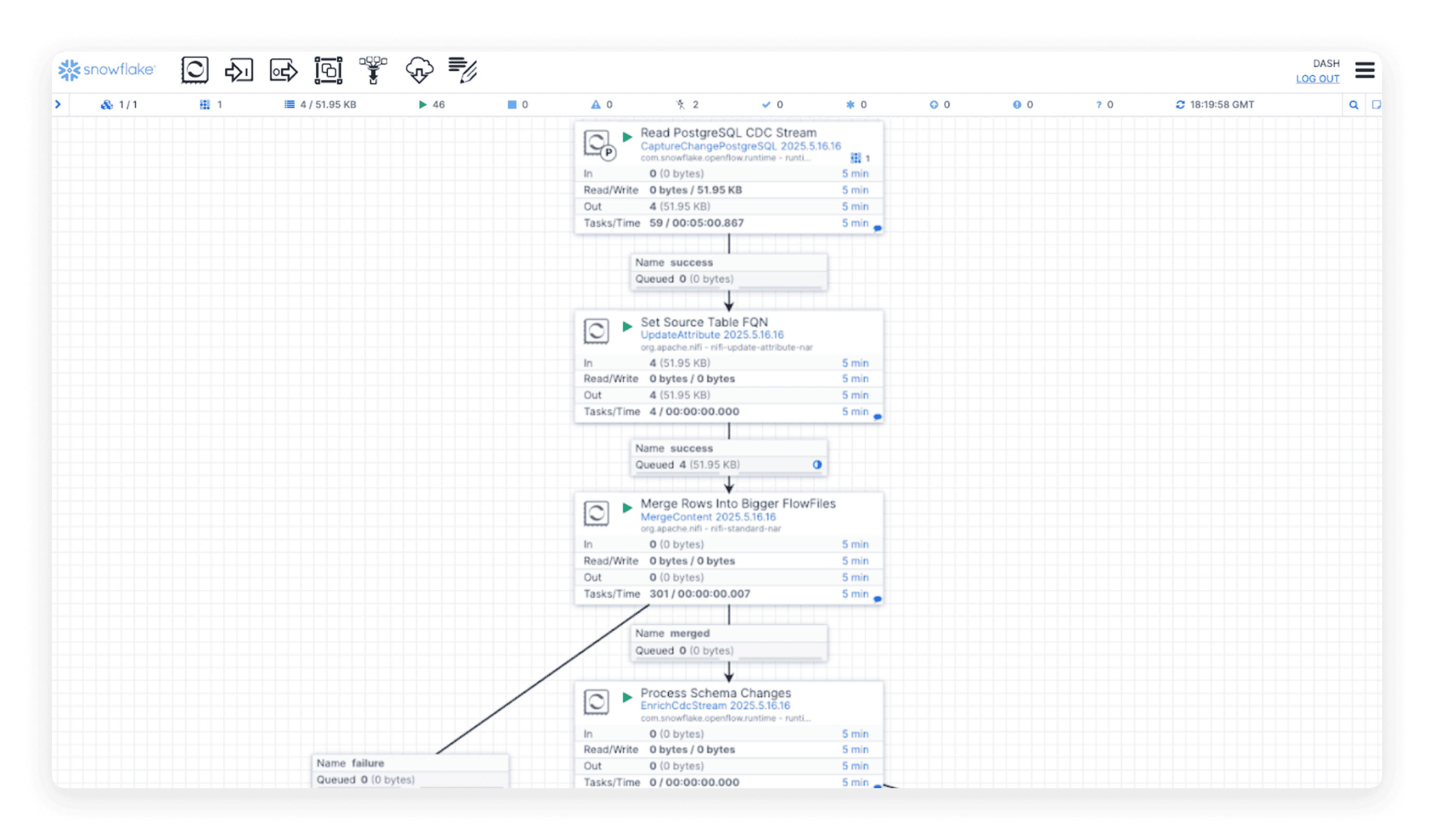 Screenshot of an integration pipeline on Snowflake