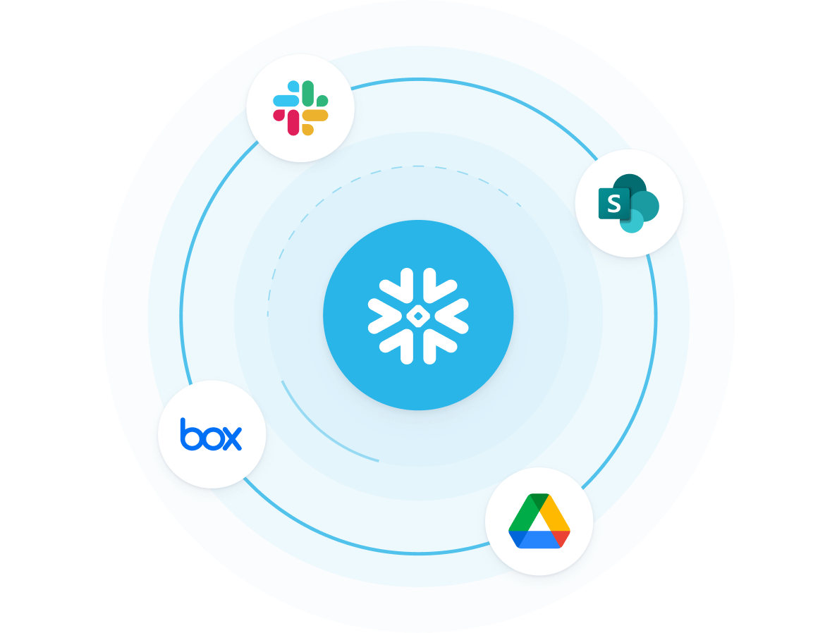 Illustration of connectors on Snowflake