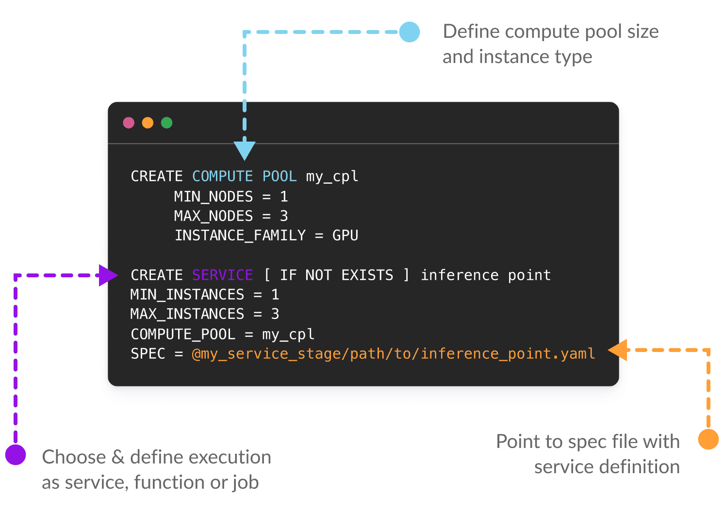 how it works diagram